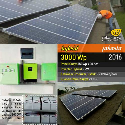 Solar Powered Building Portfolios - Rekasurya | Penyedia ...